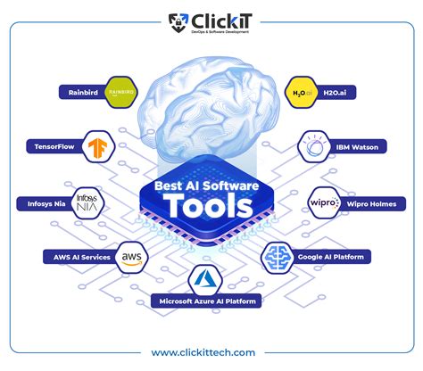 The Best 24 Interactive Video Software and Platforms in 2024.